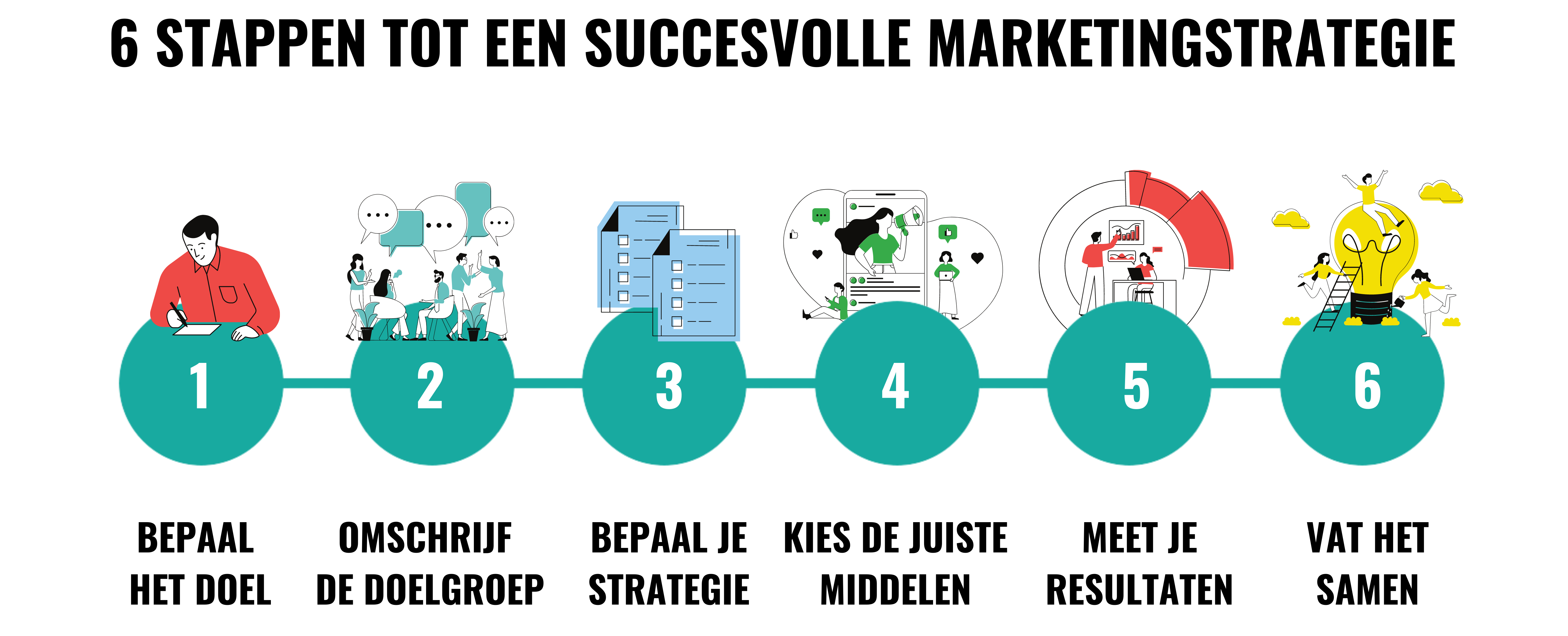 Wat Is Het Doel Van Ontspanningsleiding - Printable Online